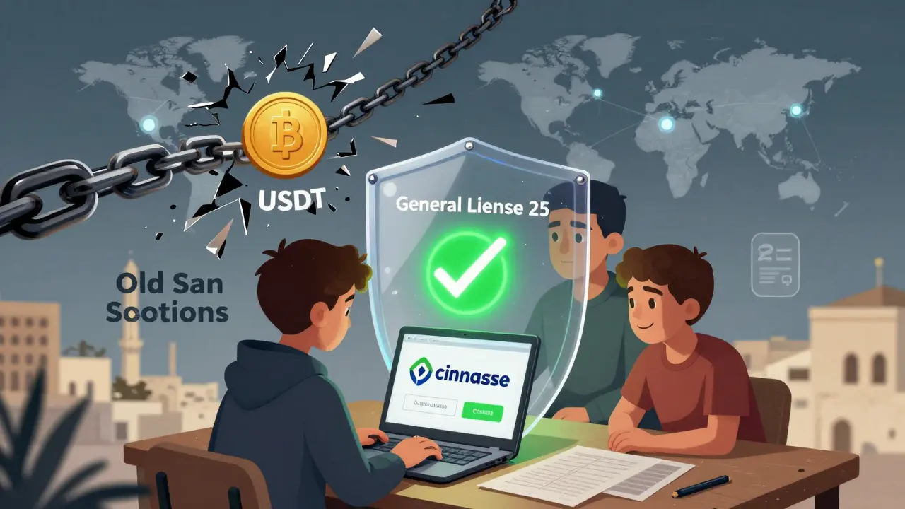 OFAC-Sanktionen und ihre Auswirkungen auf Krypto-Nutzer in Syrien: Was sich 2025 geändert hat