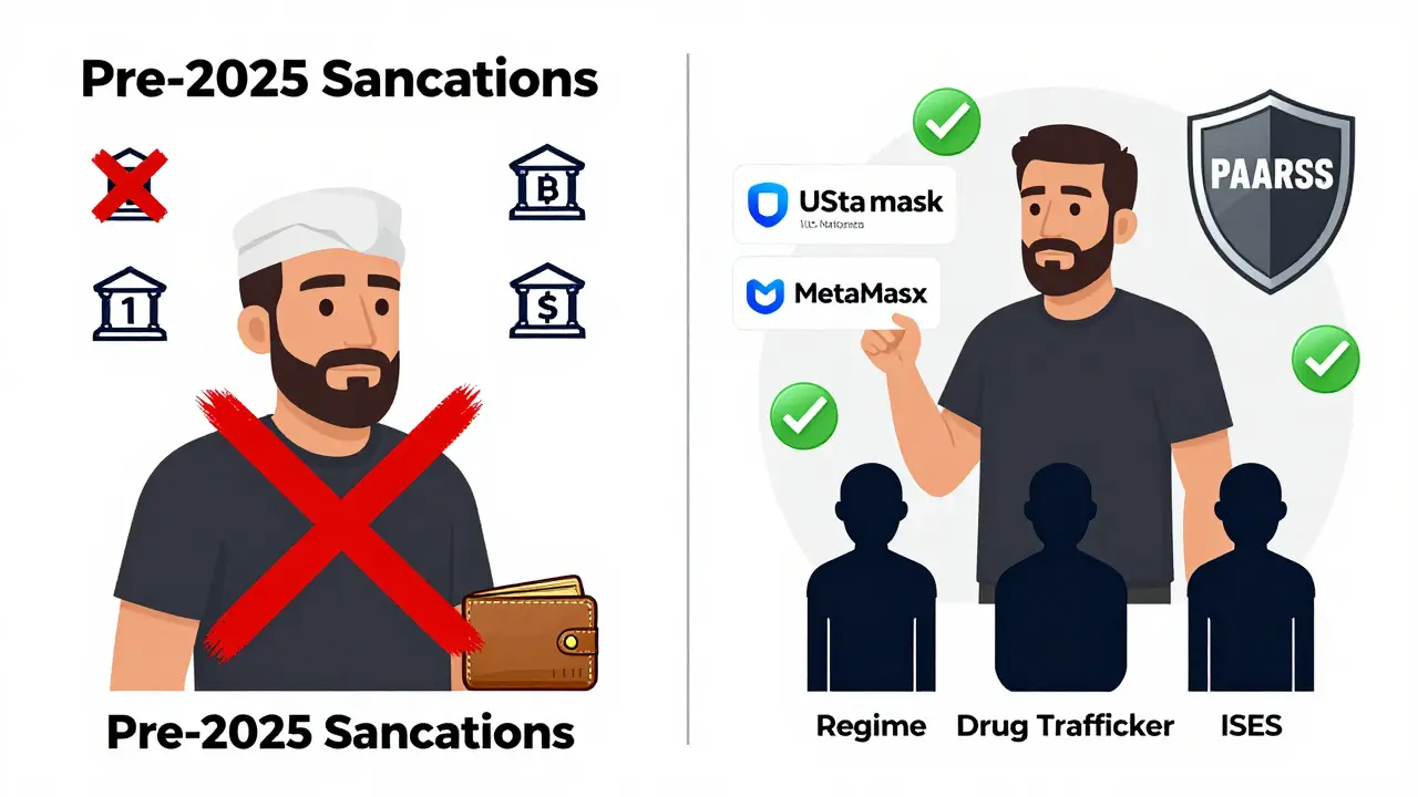 Vergleich: Vorher blockierte Krypto-Nutzung vs. ab 2025 erlaubter Zugang mit gezielten Sanktionen gegen nur einige Personen.