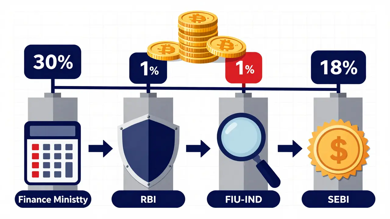 Illustration der strengen Steuerlast und Regulierungsbehörden für Krypto